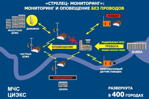 Hydra маркетплейс