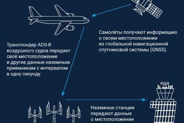 Кракен торговая kr2web in