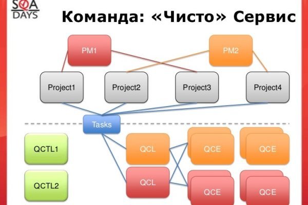 Сайты где купить наркотики